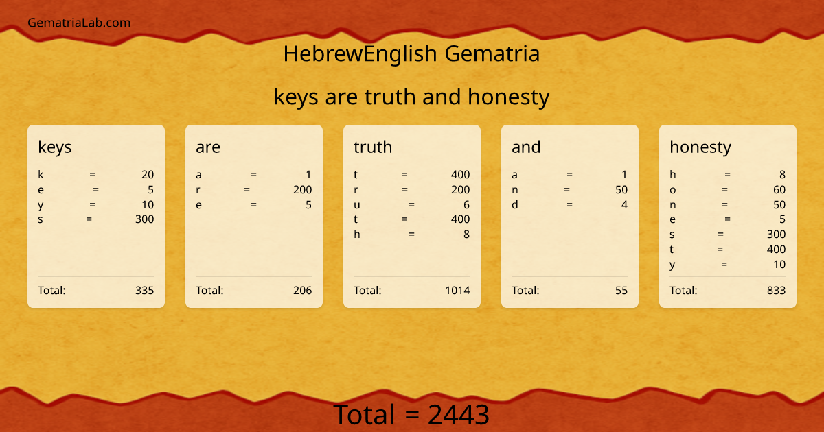 keys are truth and honesty in hebrewEnglish Gematria